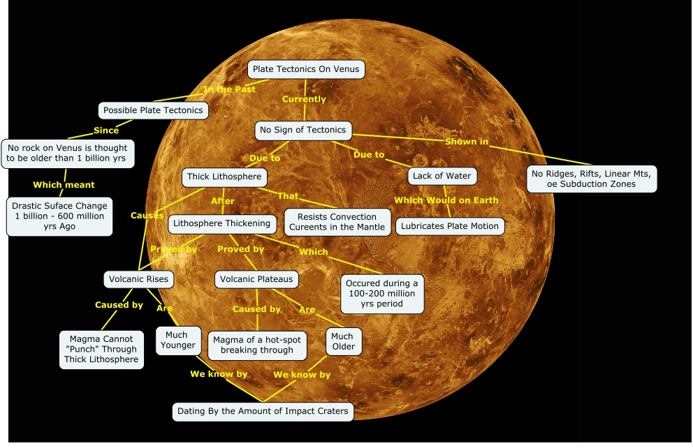 Tectonic Venus Are there active Plate Tectonics on Venus?